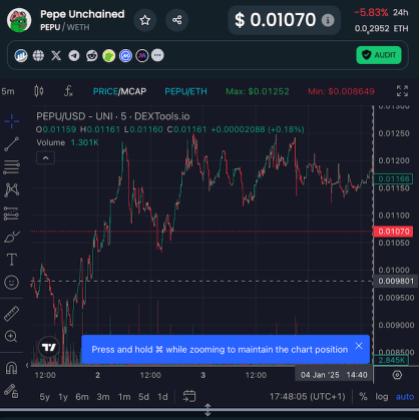 Pepe Unchained On Dextools