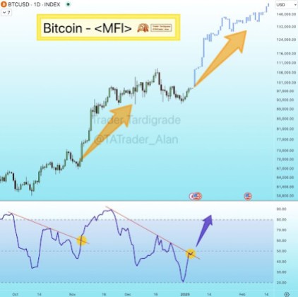 Bitcoin Cme 2