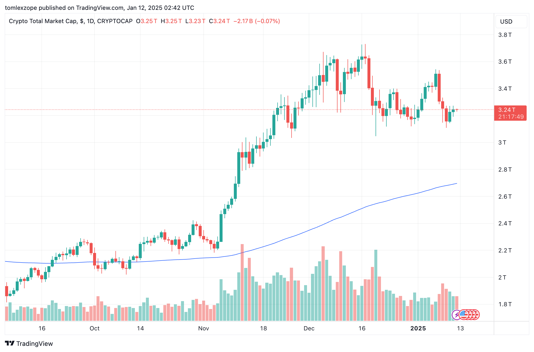 Prediksi Menarik Ahli Crypto Mengenai Etf Di Tahun 2025-Bitrabo Pakar Crypto Membagikan Beberapa Prediksi Terkait Etf Untuk Tahun 2025