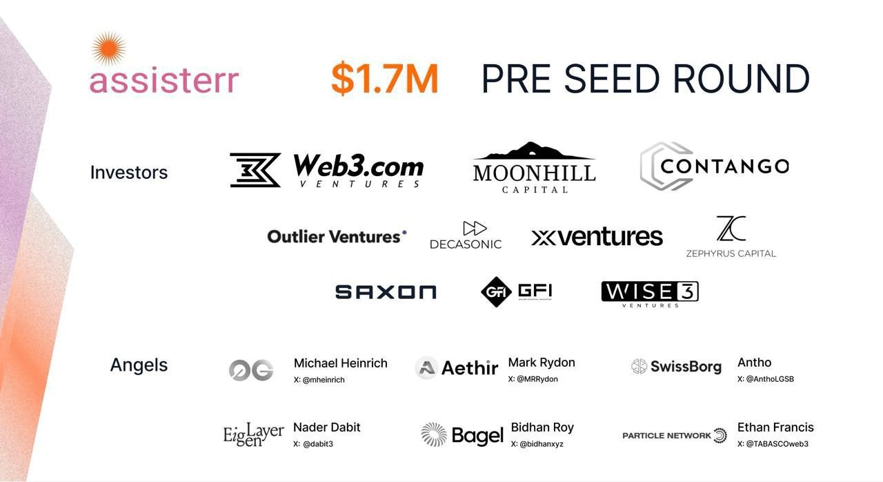 Unlocking The Potential Of “Assisterr”: Your Comprehensive Airdrop Guide And Review