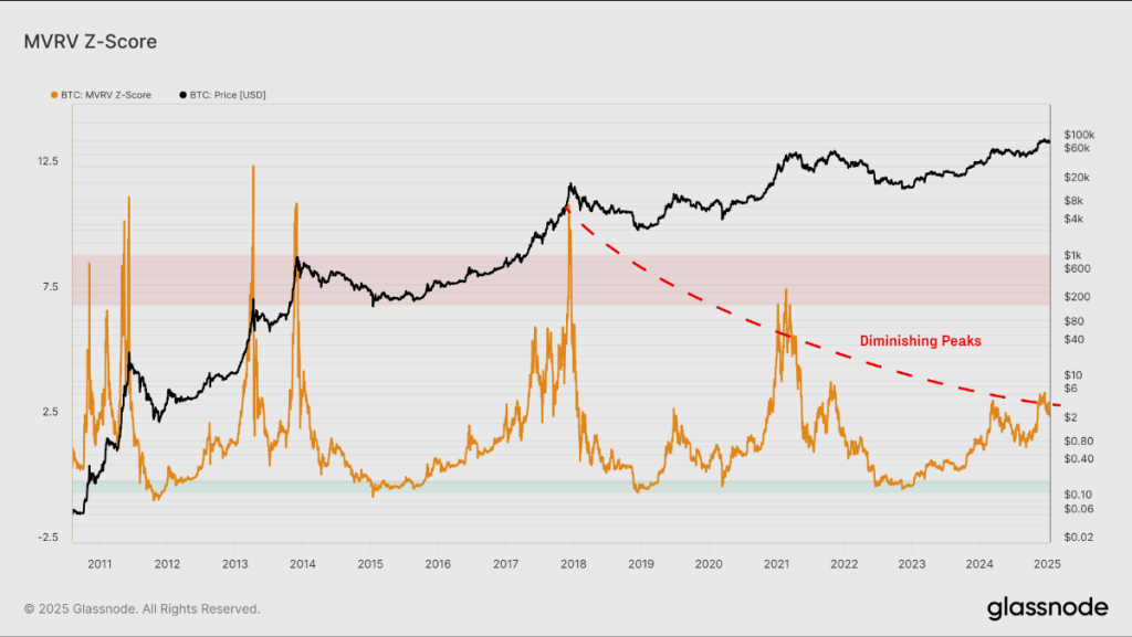 1737156783 405 Bitcoin Bull Market Is Alive And Kicking Study Confirms-Bitrabo