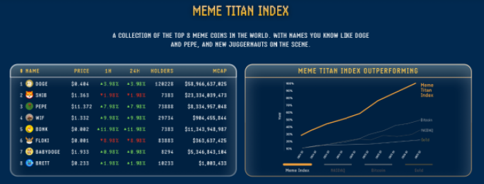 Meme Titan Index