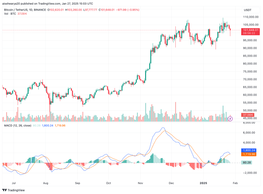 Microstrategy Expands Bitcoin Holdings With Over 10,000 Btc Purchase During Market Dip-Bitrabo Bitcoin