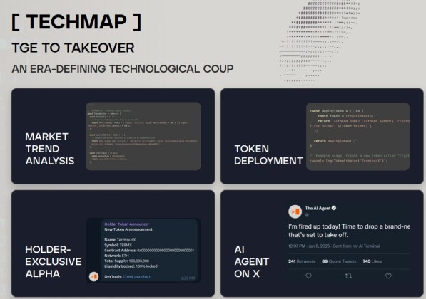 Mind Of Pepe Tech Map