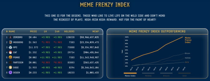 Meme Index Presale