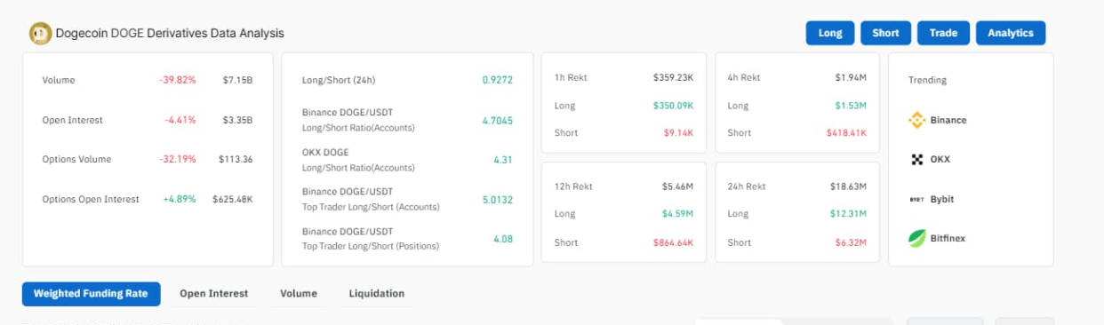 Lanalista Prevede Il Futuro Di Dogecoin Target Di Prezzo Per-Bitrabo