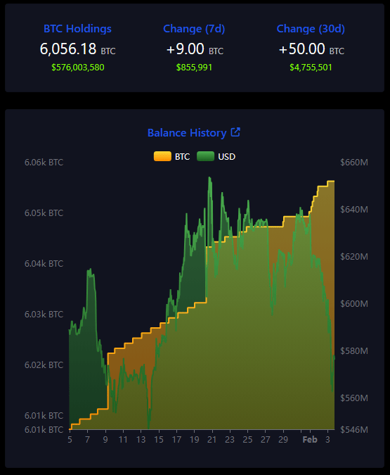 1738589706 957 El Salvador Stays Bullish Adds 5 Bitcoin To Its Growing-Bitrabo