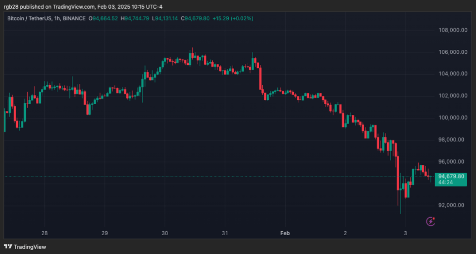Crypto, Bitcoin, Btc, Btcusdt