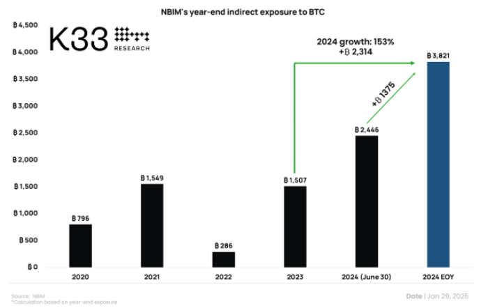 Norwegian Sovereign Wealth Fund