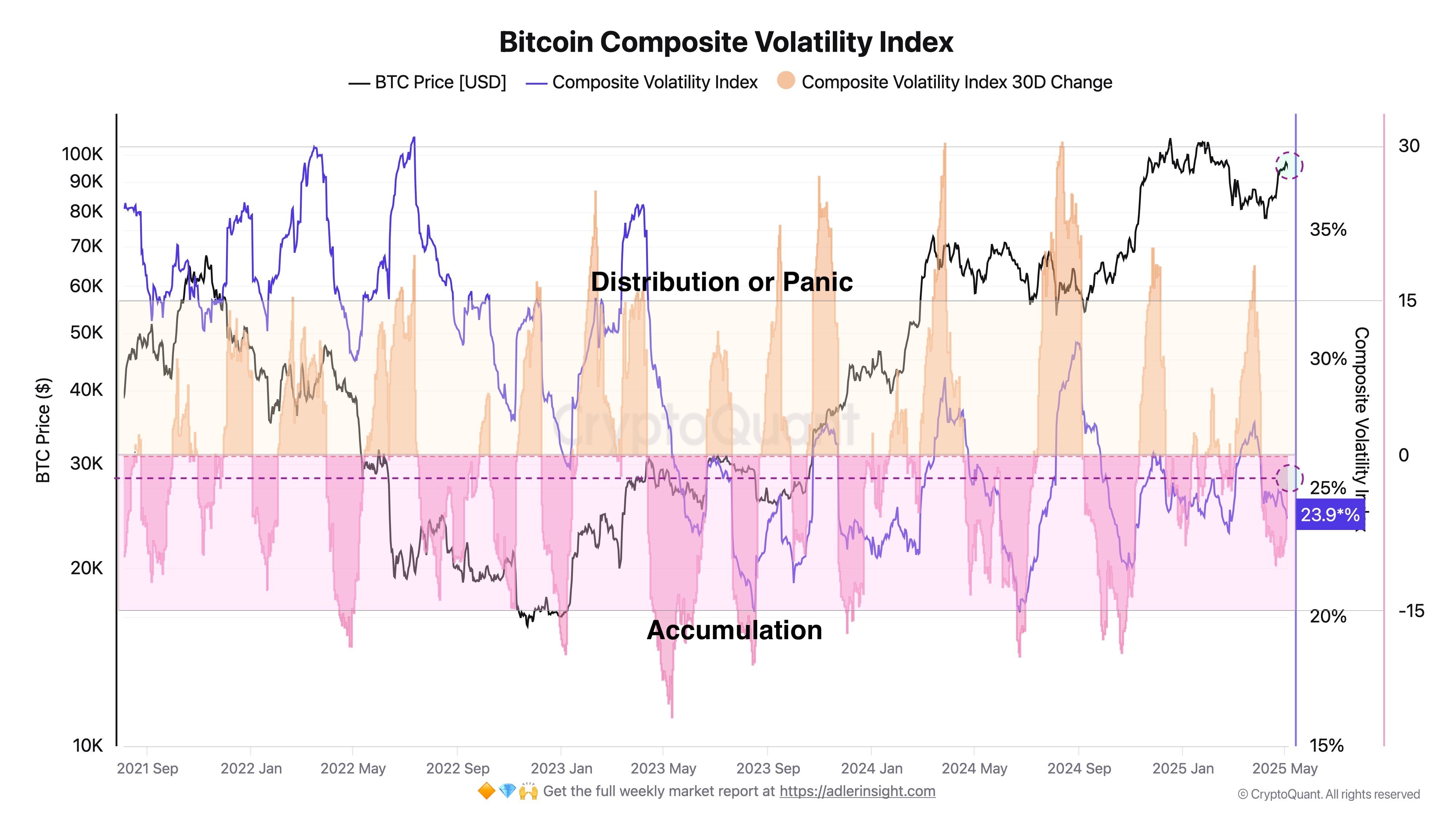 Bitcoin Composite Volatility Index