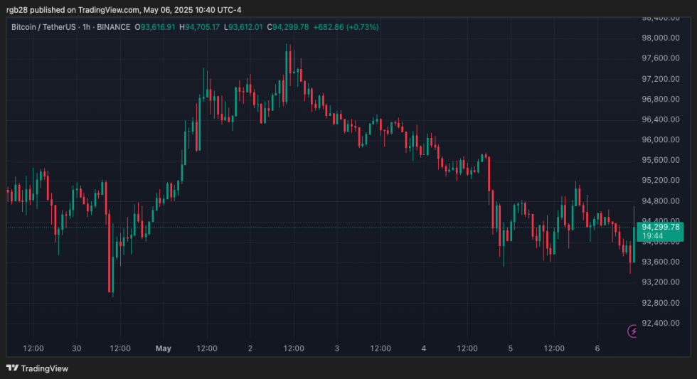 Celsius, Btc, Btcusdt, Bitcoin