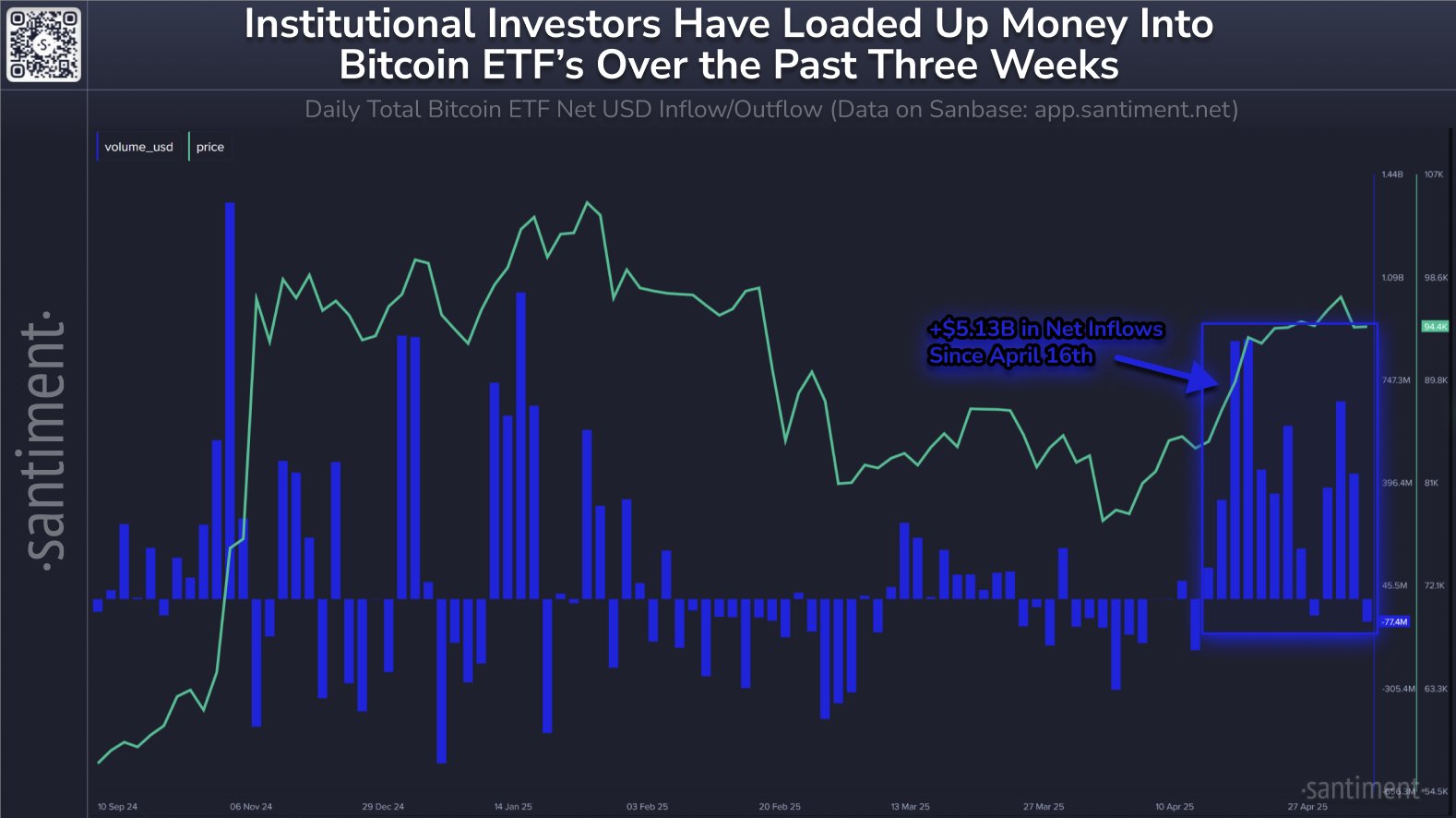 Bitcoin Spot Etfs