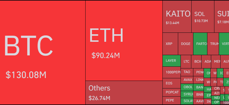 Crypto Shorts Face Heavy Losses As Bitcoin Approaches $100,000 Mark-Bitrabo Bitcoin &Amp; Other Cryptos