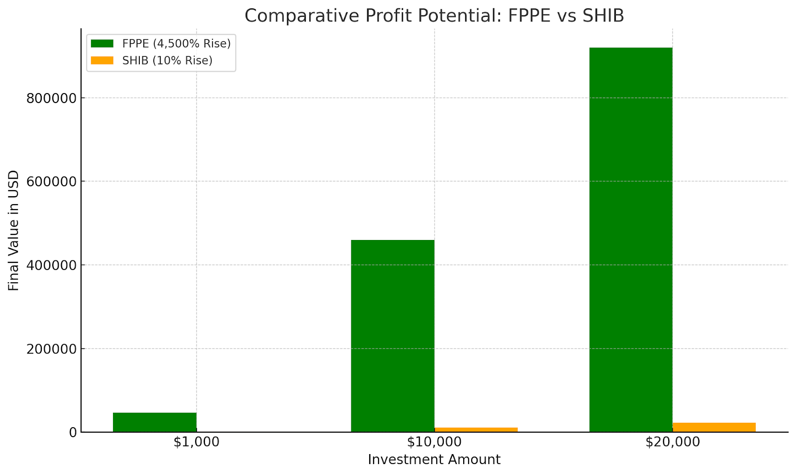 1746762593 142 This Shiba Inu Competitor At 00000002 Could Rally 4500 Before-Bitrabo
