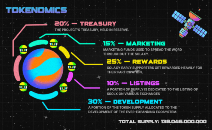 Solaxy Tokenomics