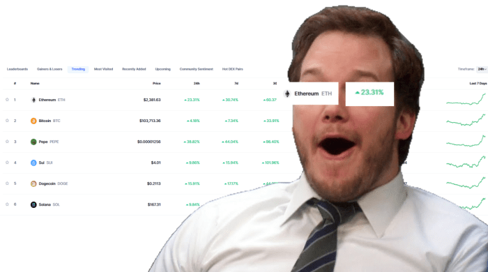 $Eth’s Chart Performance