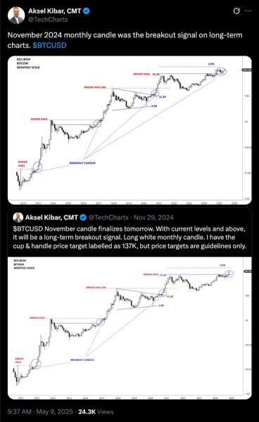 Btc Bull Token: The Accelerated Path To $160K-Bitrabo Aksel Kibar $Btc Price Prediction Post On X
