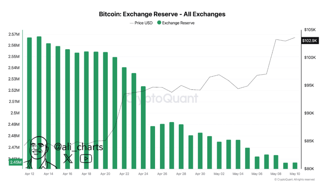 1746992364 520 Bitcoin Returns To Consolidation Phase Ahead Of Projected Surge To-Bitrabo
