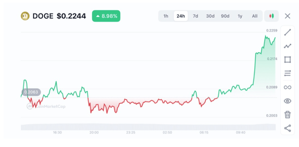 1747027809 913 Watch Dogecoin If Youre Into Big Moves Analyst Says-Bitrabo