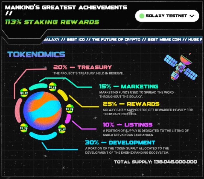 Solaxy Is On Track To Being One Of The Year'S Best Presales