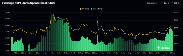 Xrp Investor Interest