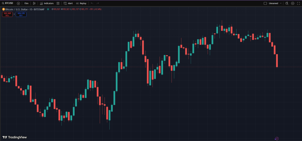 1747407256 904 Bitcoin At 1 Million These Two Global Events Might Just-Bitrabo