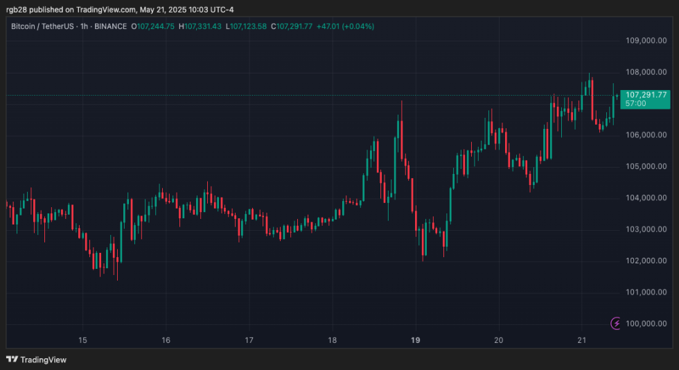 Future Of Cryptocurrencies