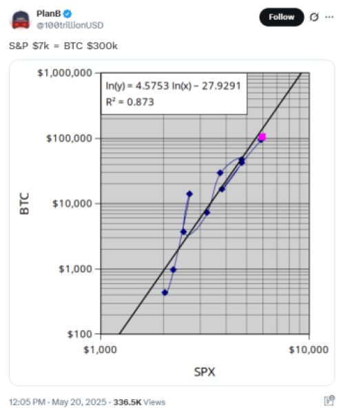 Btc Price Predictions Btc Price Prediction On X