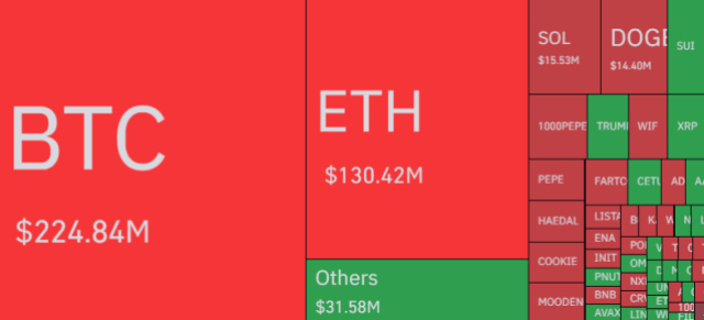 Bitcoin Surges Past $110K, $320M Bear Squeeze Looms-Bitrabo Bitcoin &Amp; Other Cryptos