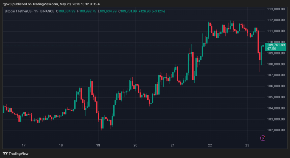 Crypto Representation