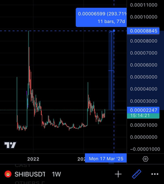 1748193953 533 Best Cryptos That Can Replicate Ethereums Rise From Under 1-Bitrabo