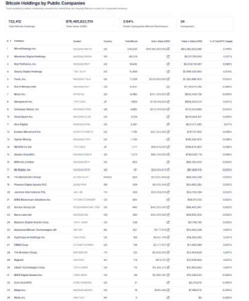 Bitcoin Ownership Leaderboard