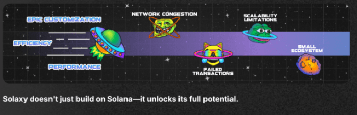 $Solx Solving Solana Issues