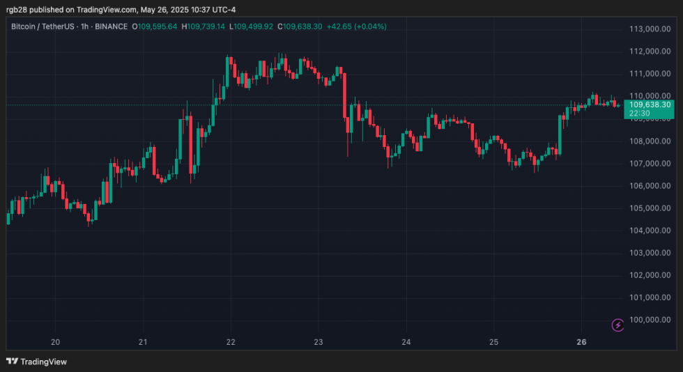 Coinbase, Bitcoin, Btc, Btcusdt