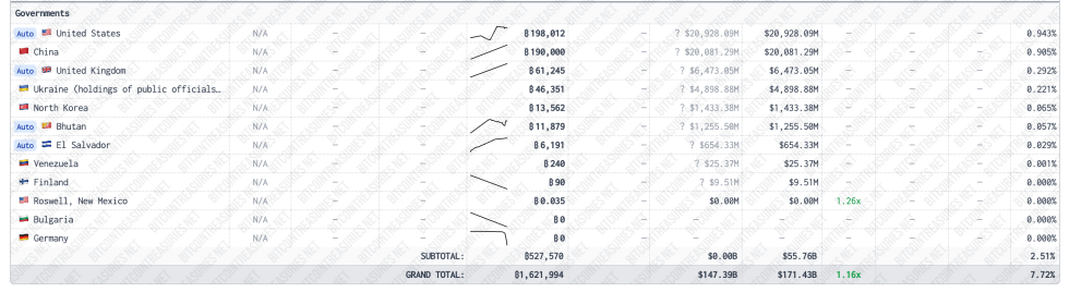 Bitcoin Holders Based On Countries