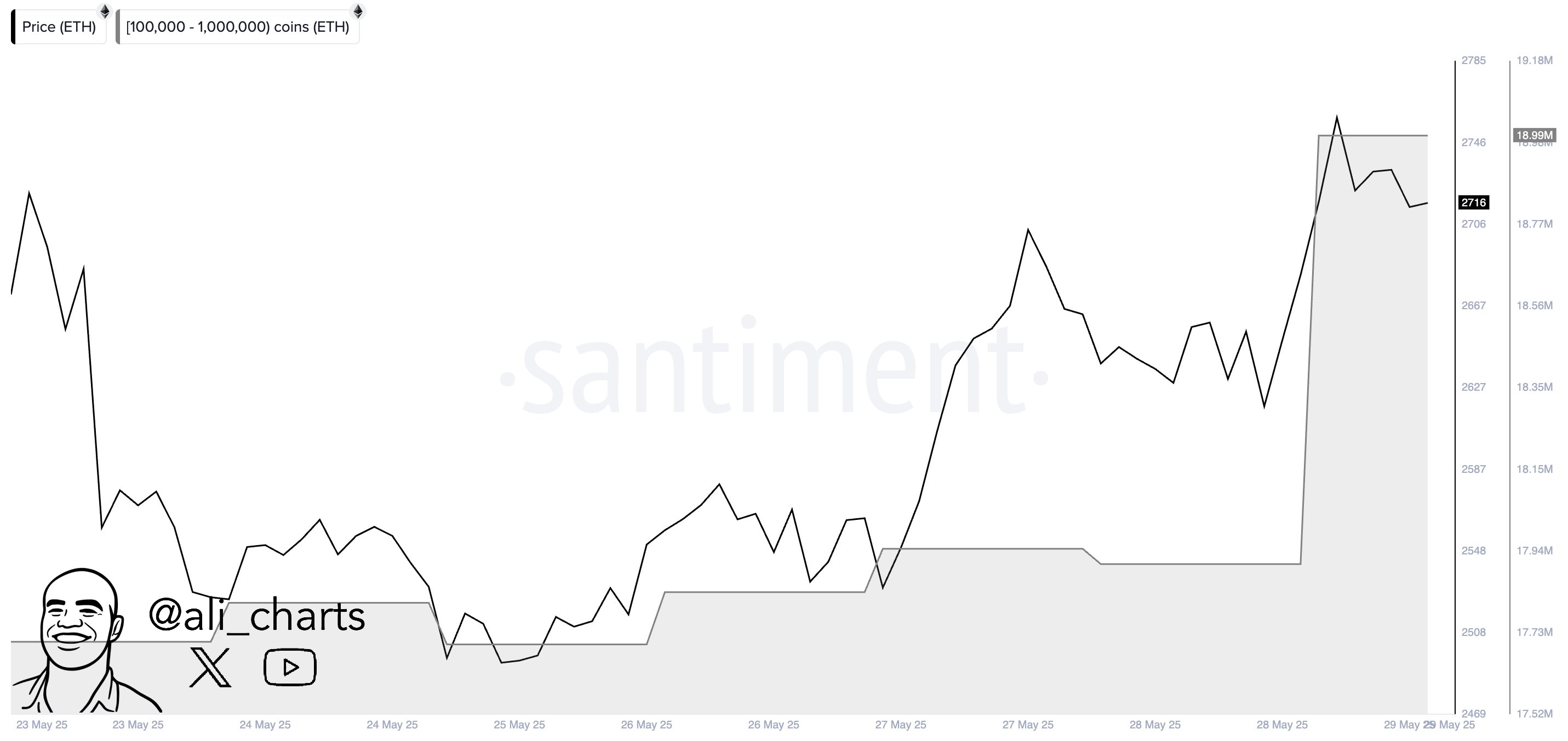 Ethereum On The Brink: Could It Surge To $3,800 Soon?-Bitrabo Ali