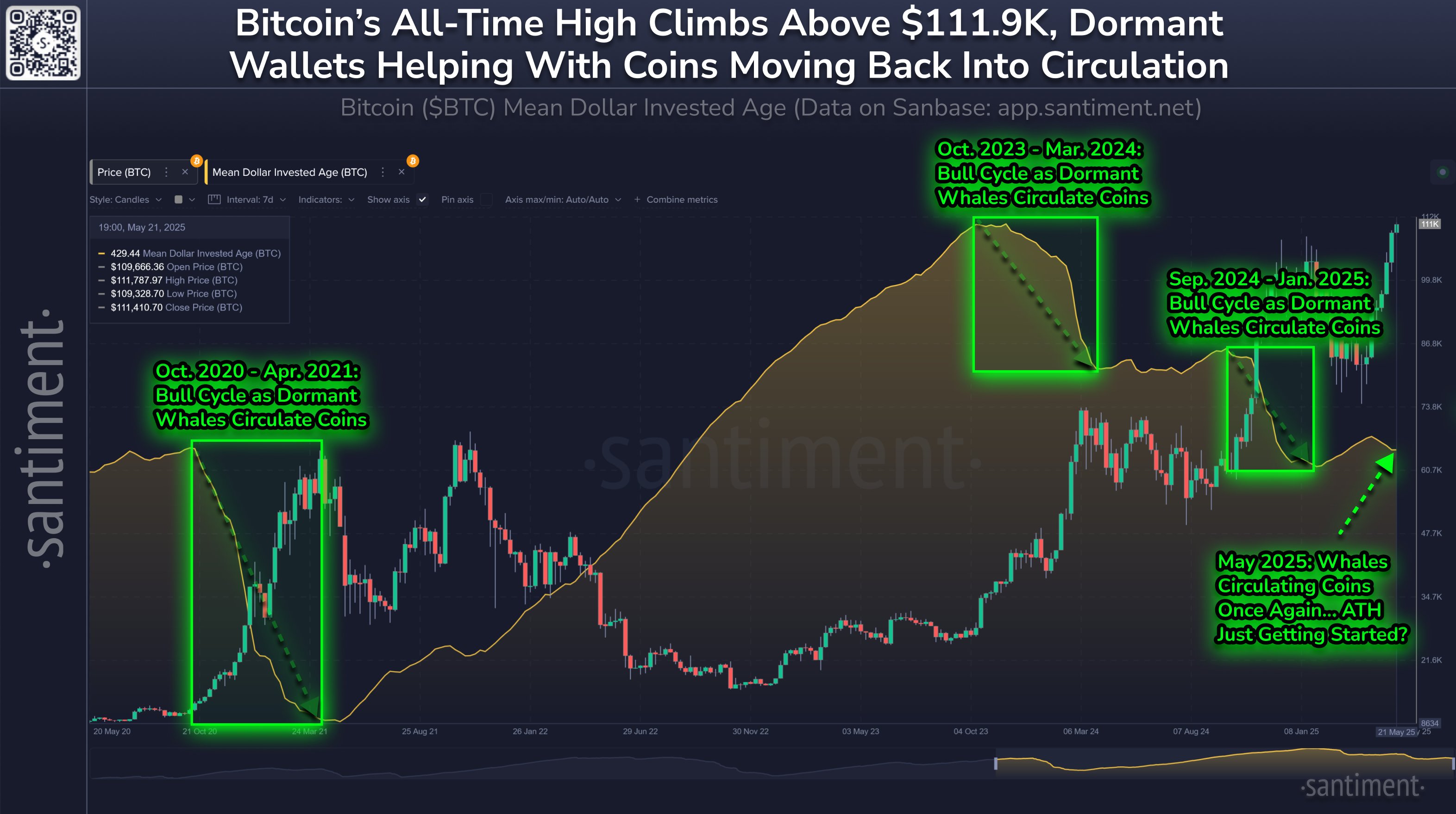 Bitcoin Surge On U.s. Platforms: What It Means For You-Bitrabo Bitcoin Dormancy Trend