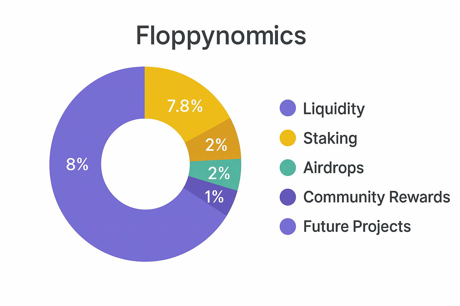 Cardano Holders Suffer Losses As Ada Price Retraces Can This-Bitrabo