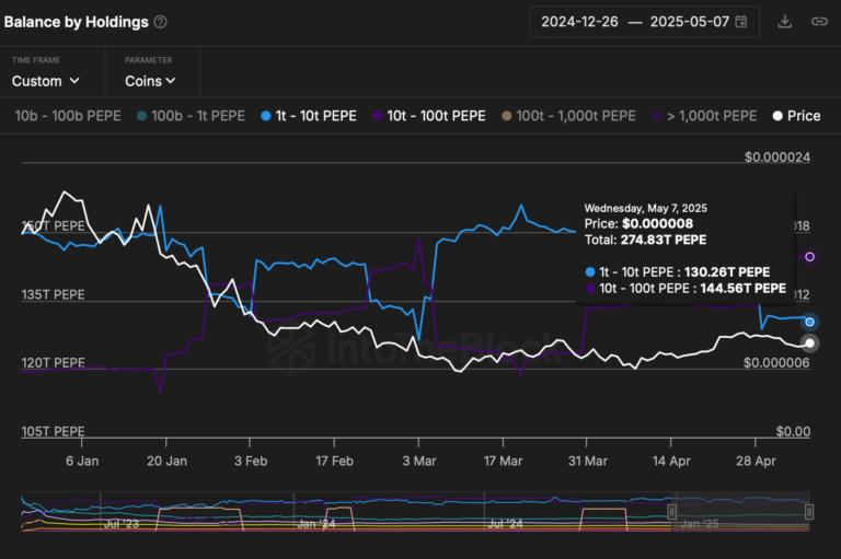 Trump Coin Price Still On Track To 50 Pepe To-Bitrabo