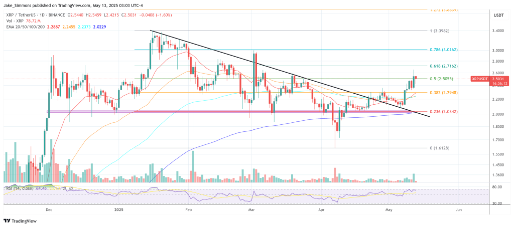 Xrp’s Market Cap Surges $16.6 Billion—Discover The Shocking Cost-Bitrabo Xrp Price