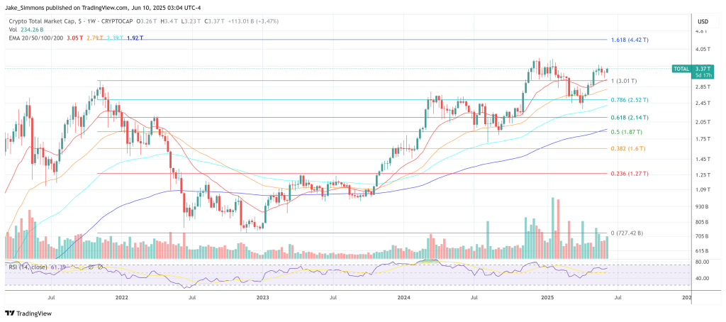 Massive $100 Trillion Crypto Surge Imminent, Experts Warn-Bitrabo Crypto Market Cap