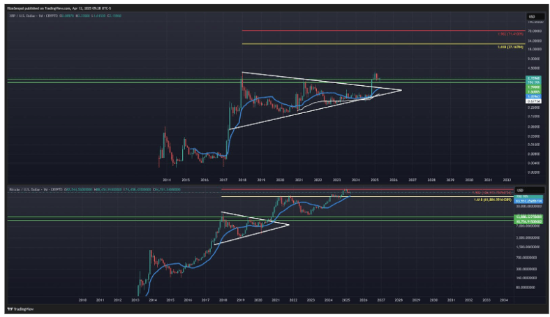 44 Million Xrp Tokens Disappear In Major Turkish Exchange Move-Bitrabo 1748812410 246 44 Million Xrp Tokens Vanish From Turkish Exchange In One-Bitrabo