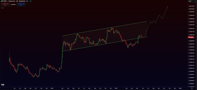 1748974930 281 Pepe Price Prediction Pepe And Fppe Set To Break Out-Bitrabo
