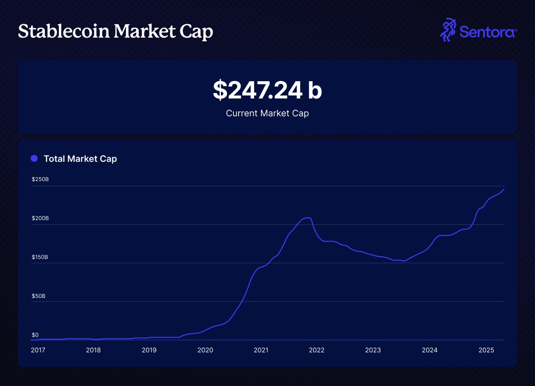 Stablecoin Market Overview