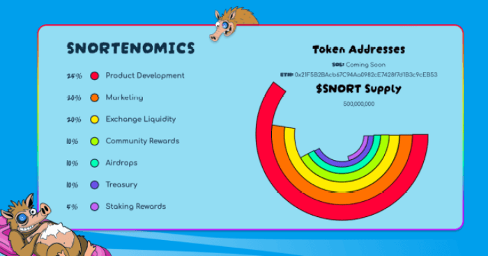 Dream Token Insights And Applications.