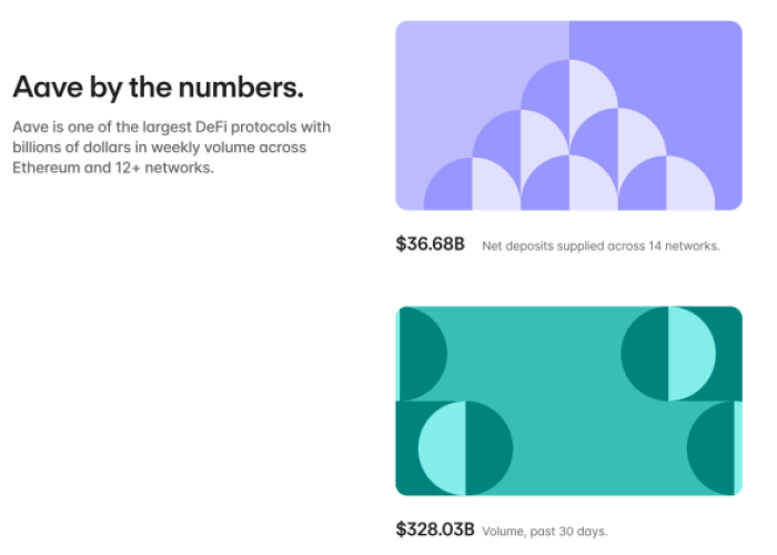 Uber Investigates Stablecoins: Impact On Altcoins Explained-Bitrabo Aave Financial Stats
