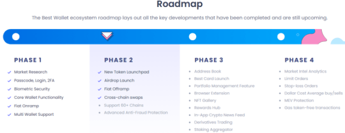Best Wallet Roadmap