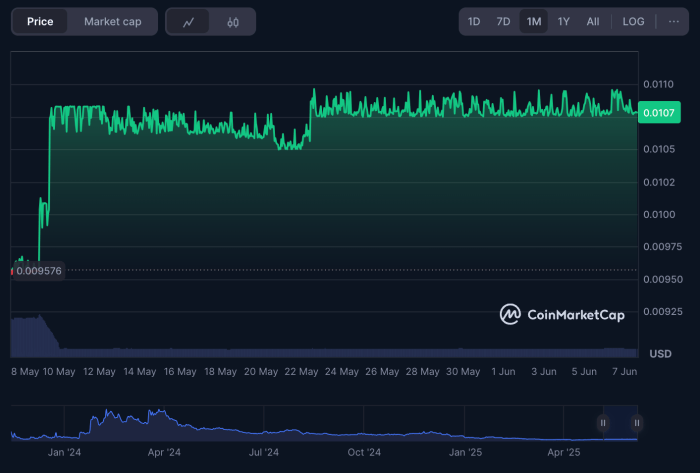 Traderai'S Positive Growth Trend.