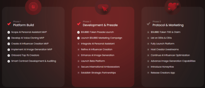 Meta'S $10B Ai Investment Sparks Opportunity For Ai Coins-Bitrabo Subbd Token Features