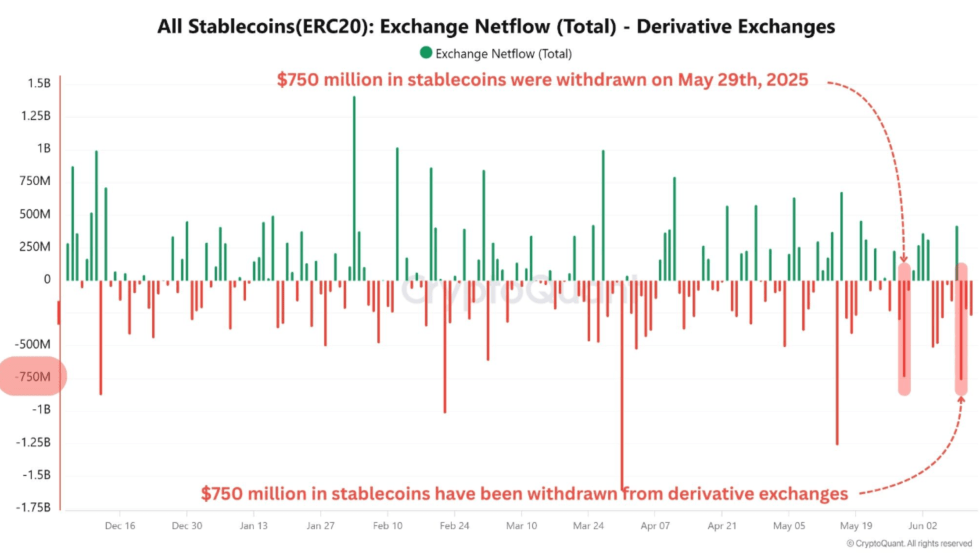 Bitcoin'S Strength: Diverging Binance Open Interest Signals Risk-Bitrabo Stablecoins